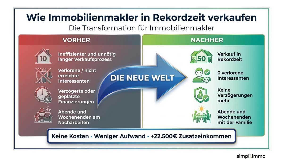 Was Muss Ein Immobilienmakler Wissen
